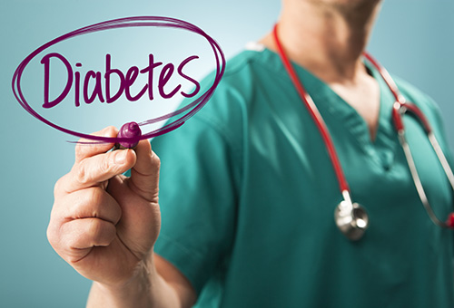 Diabetes Screening Package